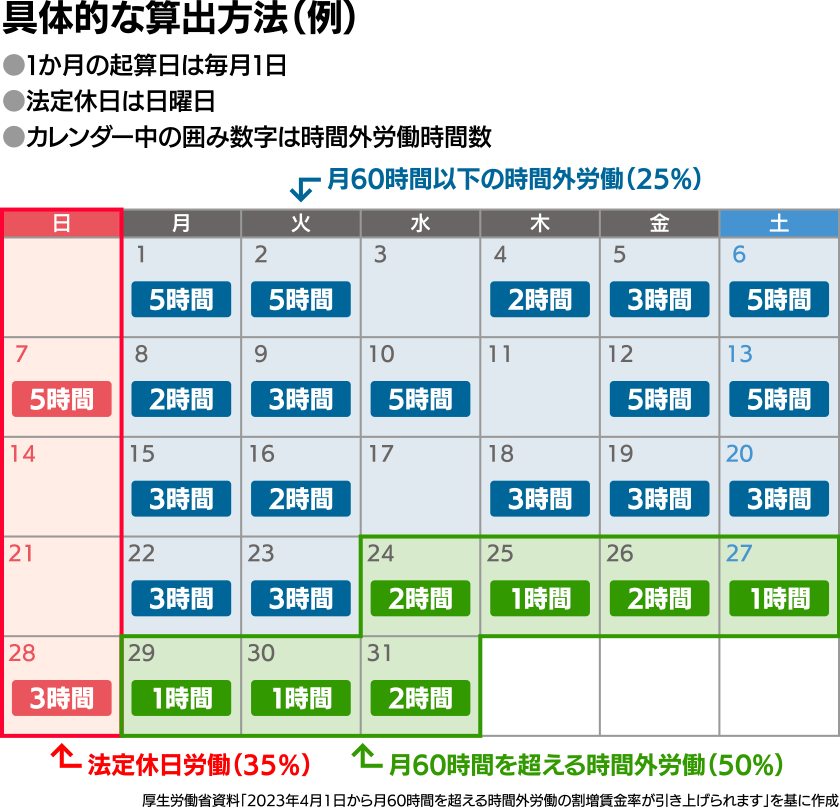 月60時間超の時間外労働割増賃金率引上げ サポート特集｜応研株式会社